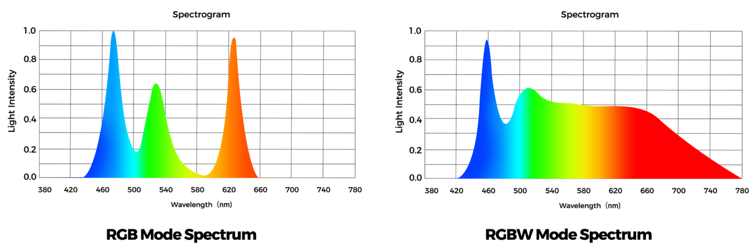 Mode Spectrum